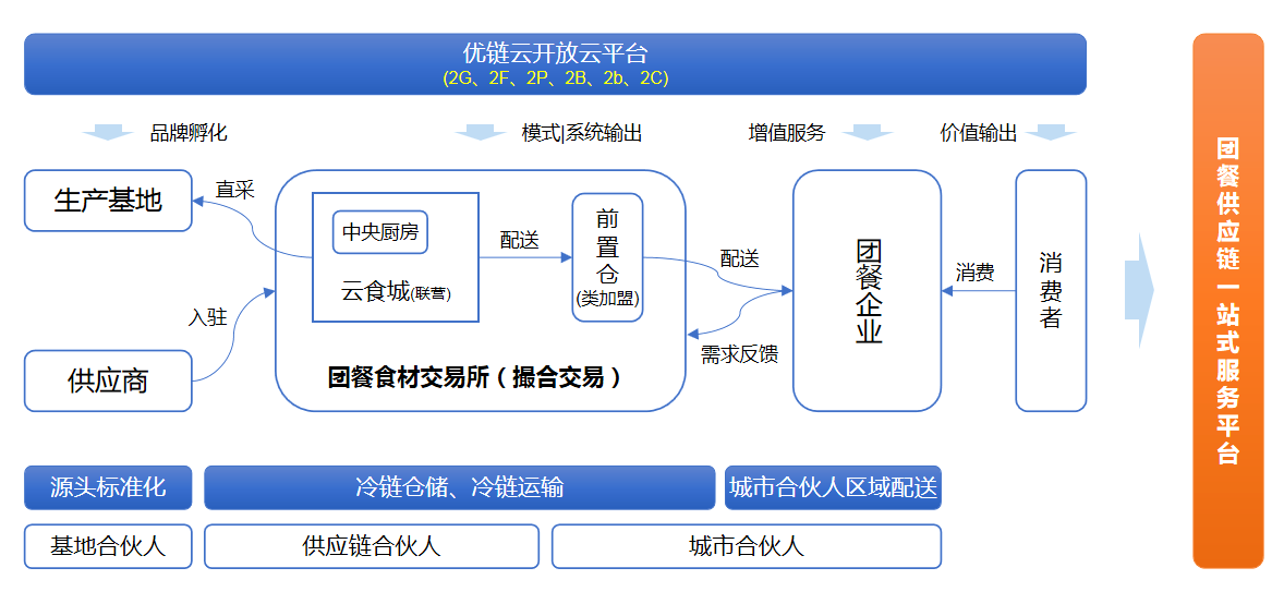 专访中膳创始人李力强：餐饮团餐供应链企业成功关键-中膳团餐产业集团