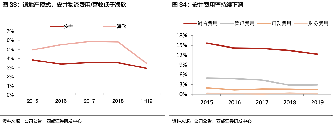 专访中膳创始人李力强：餐饮团餐供应链企业成功关键-中膳团餐产业集团